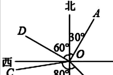 数学如何判断南偏西还是西偏南