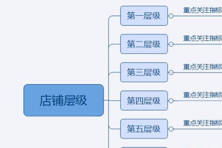 淘宝单品宝有加权重吗