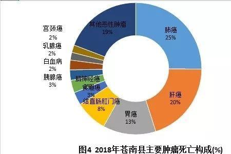 死完人数达到多少要上报