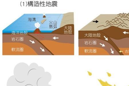 地震后余震会多久