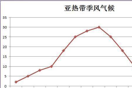 为什么说热带天气人寿命短