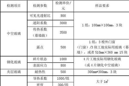 门窗哪些项目需要现场检测