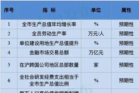 风貌特色指标包括哪些