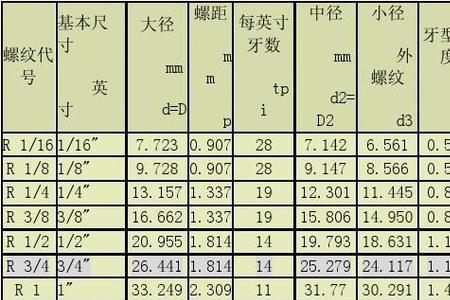 npt8分之3螺纹底孔多大