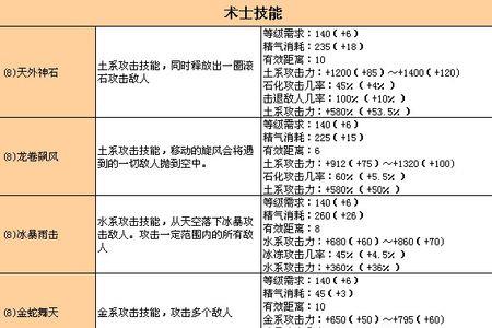 新天骄普攻刺客怎么玩