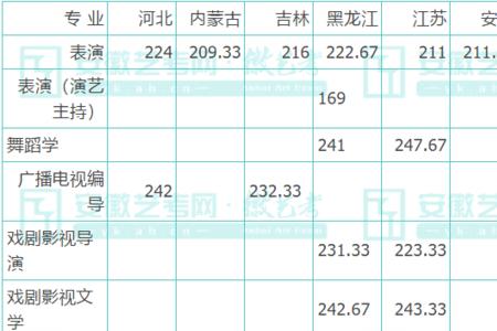 南京传媒学院2021年分数线