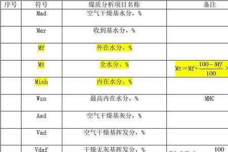 煤炭nar是什么意思