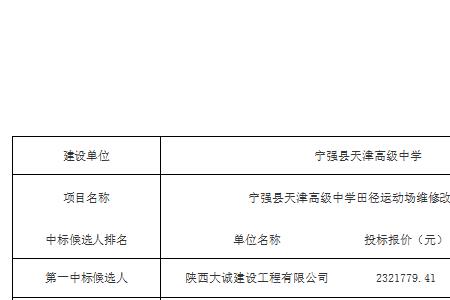 招标公示期质疑处理办法