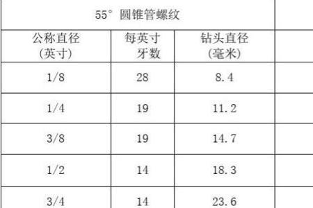 g1/2内螺纹内径尺寸是多少