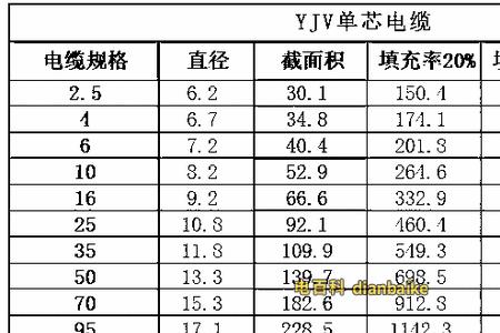 185电缆截面面积