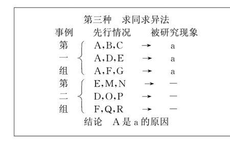 怎样掌握因果关系思维