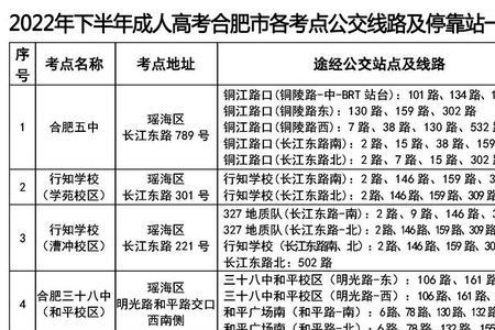 肥东一中录取线2022