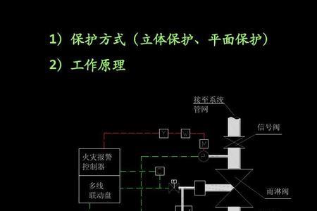 信号阀模块输入故障是什么原因