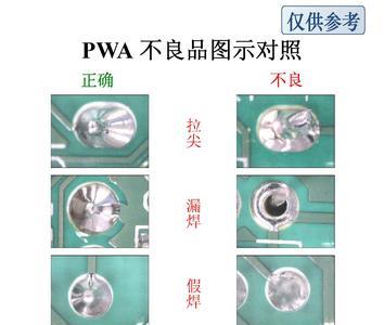 车间不良品太多怎改善