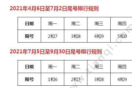 2021郑州市限号查询最新消息