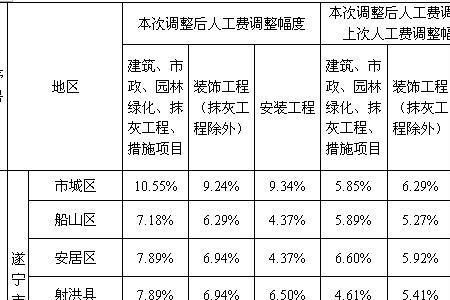 人工费单位