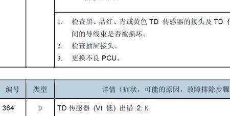 理光9001代码545怎么处理