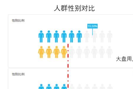 人群分析数据来源