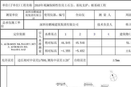 工程测量坐标数字代表什么含义