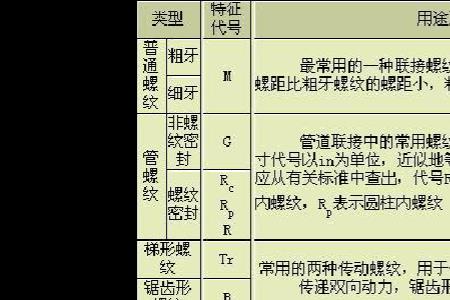 外径13.7的管螺纹是几分管