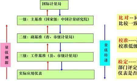 项目计量是什么意思