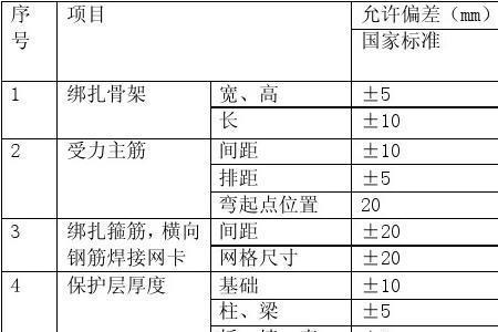 投标书的偏差表无偏差怎么写