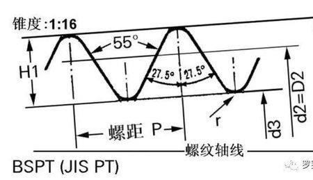 rp螺纹是什么