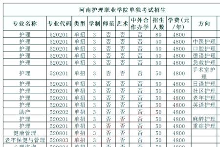 焦作大学2021年单招