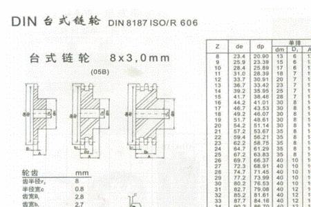 大小链轮转速计算公式