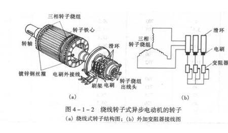 转子绕组电机6根引出线怎么接