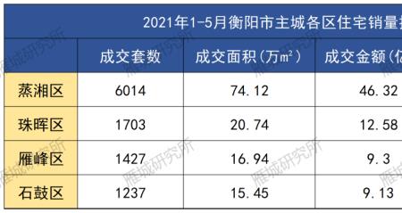 衡阳人口2020总数