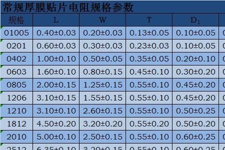 电阻105阻值是多少