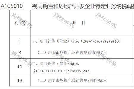 酒水商贸公司怎么做账