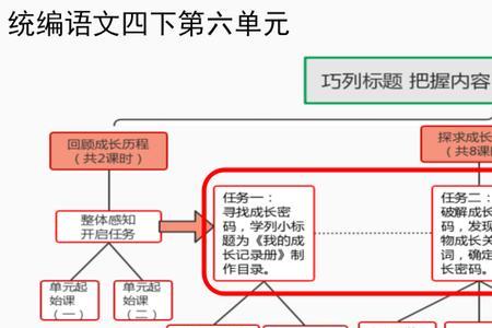 什么对个人的思想行动具有导向