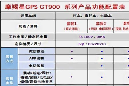 摩羯星gps需要手机卡吗