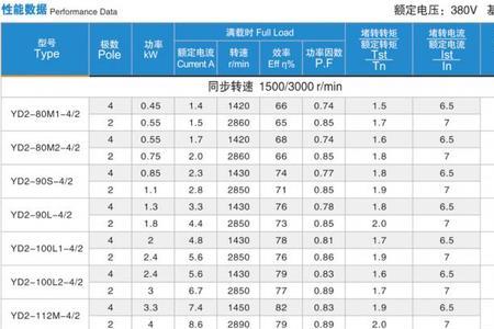 双速风机相序反了会烧电机吗