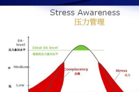 压力管理的前提是什么