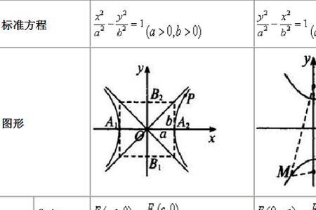 双曲线第三定义推导