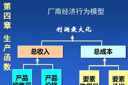 销售最大化成本最小化什么意思