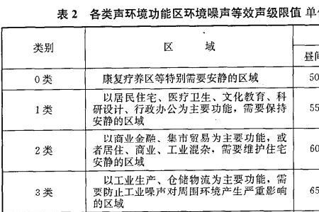 鼾声55分贝大吗