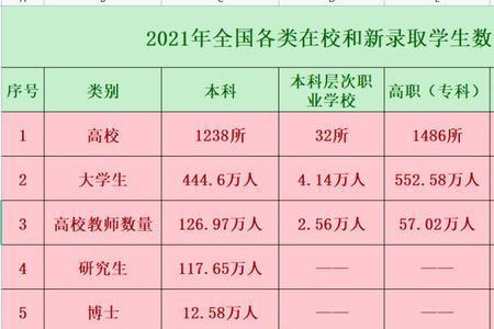 2021年研究生报考人数包括博士生吗