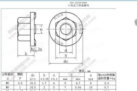 国标m8螺母尺寸参数表