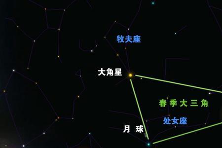 水星在天空什么位置