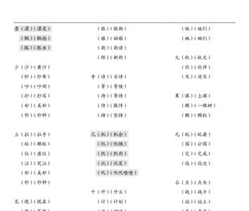 格换偏旁组新字