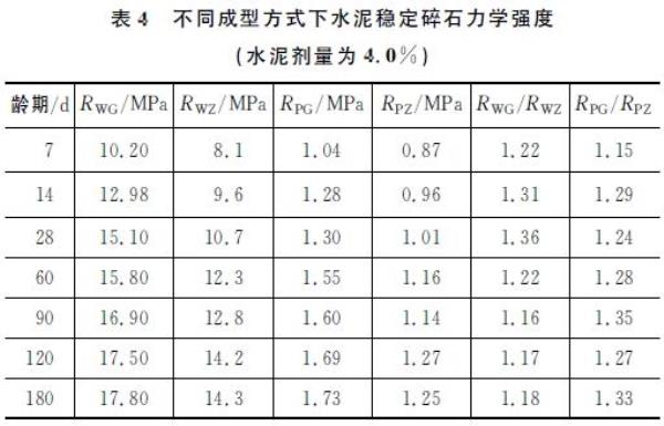 最新水泥稳定碎石评定标准