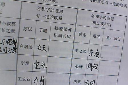 名和字有什么区别