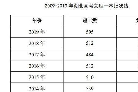 山东高考542分是什么水平