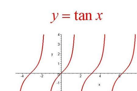 正切函数特殊值
