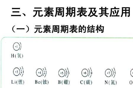 分子元素表