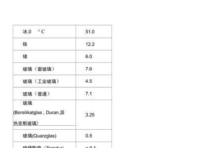 碳膜的热膨胀系数